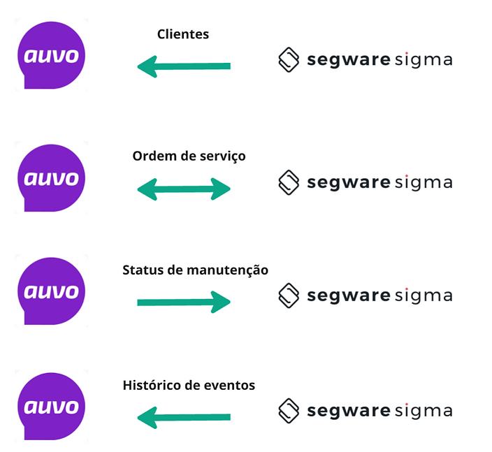 integracao-sigma